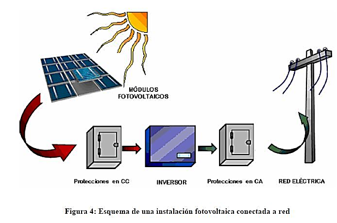 modulos-fotovoltaicos